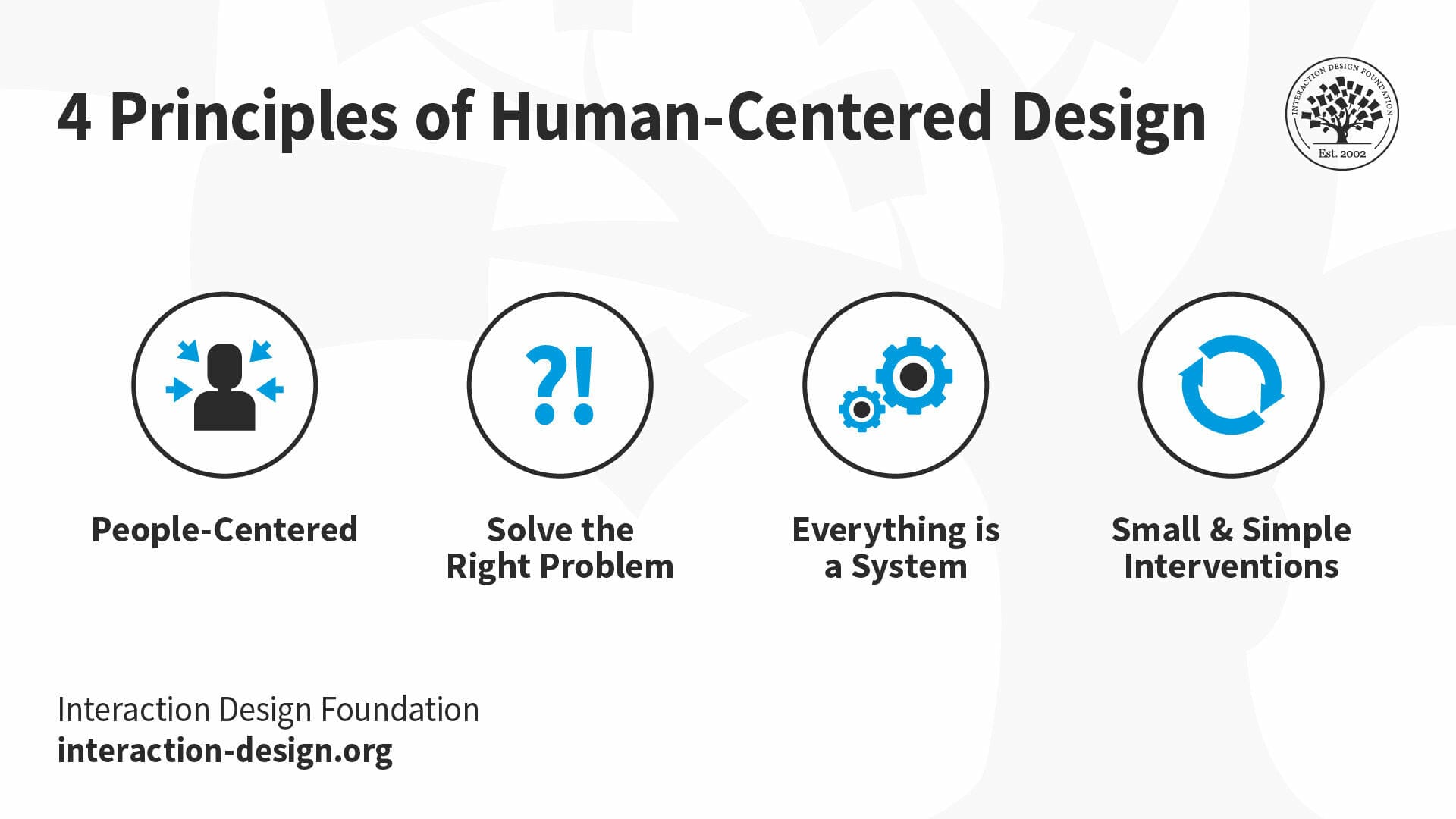 Design For The 21st Century With Don Norman – Review