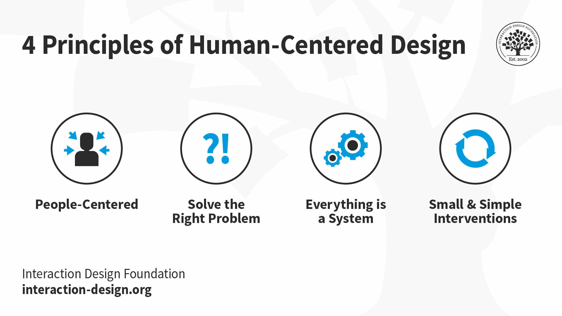 4 principles of human-centered design
