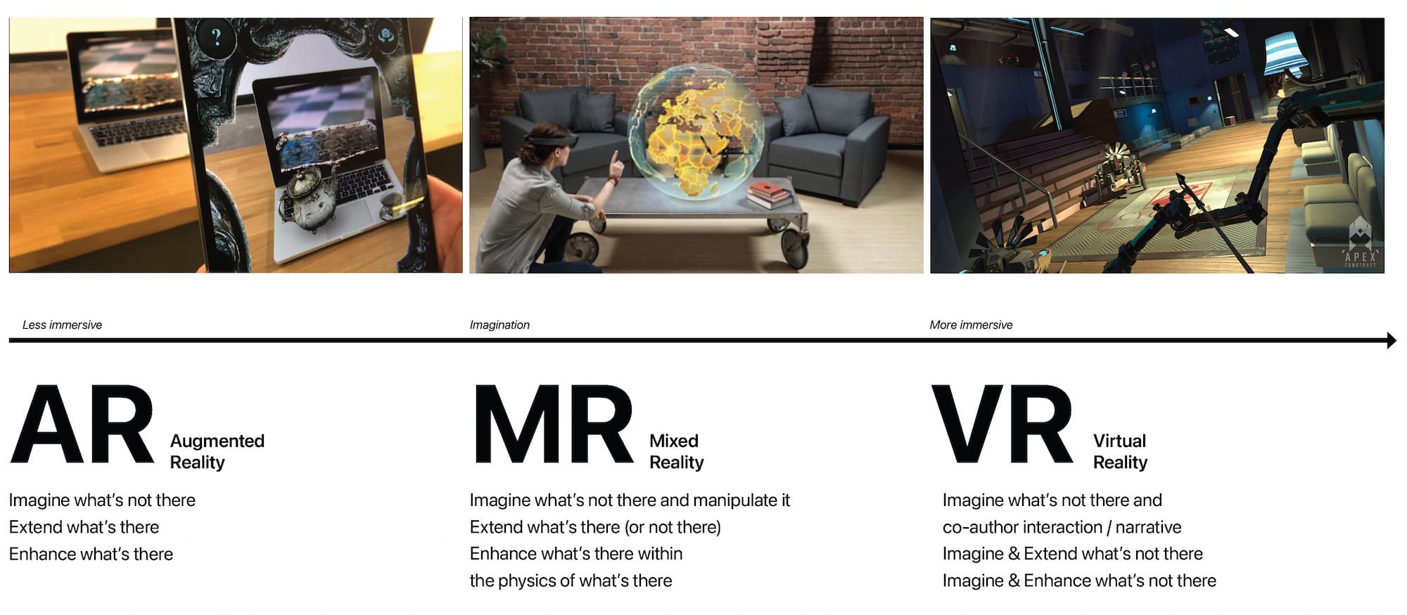Differences between AR, MR and VR (taken from lecture notes. Pictures from Apex, microsoft)