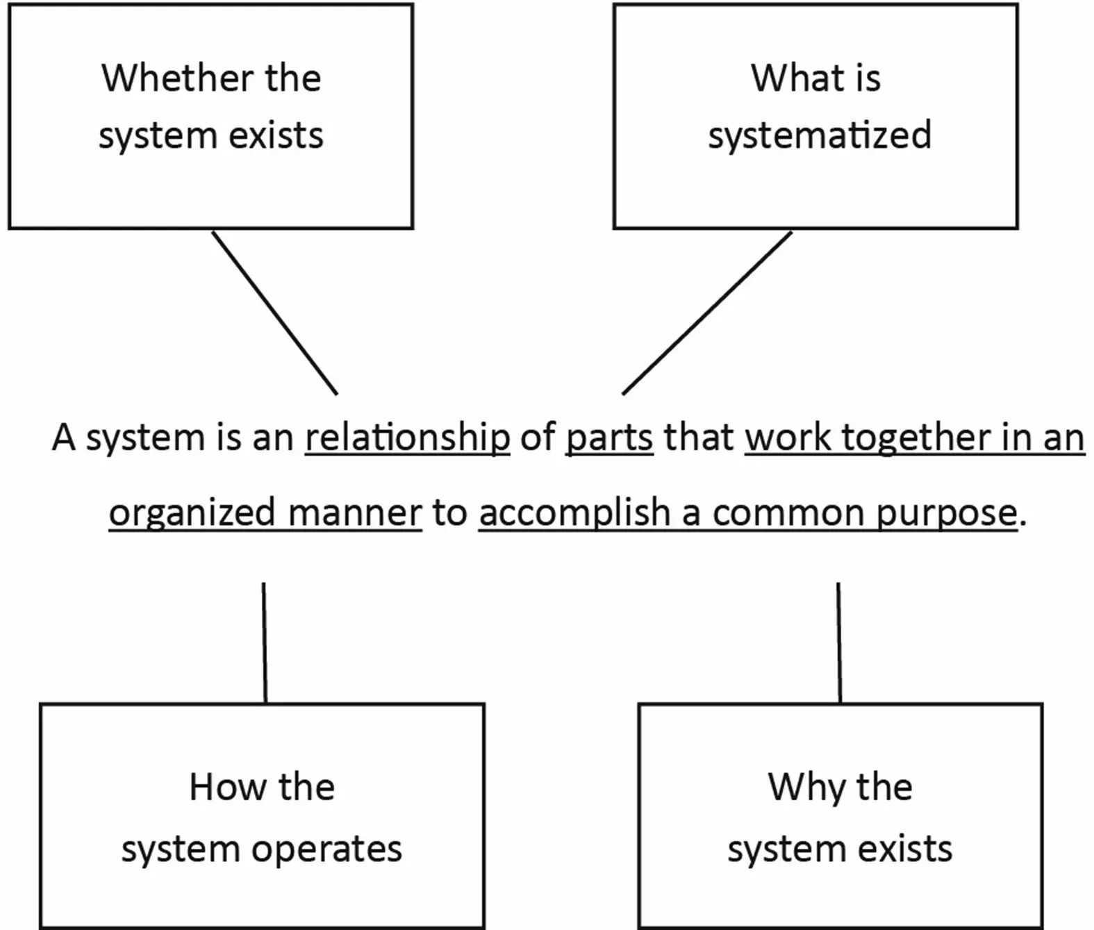 Strategic ambiguities in the definition of systems. Copyright © 2019 Richard Buchanan.